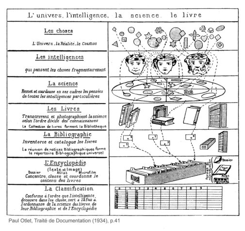 1934_Otlet_Documentation_800_c