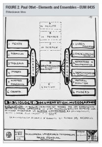 1934_Otlet_Elements+Ensembles_c