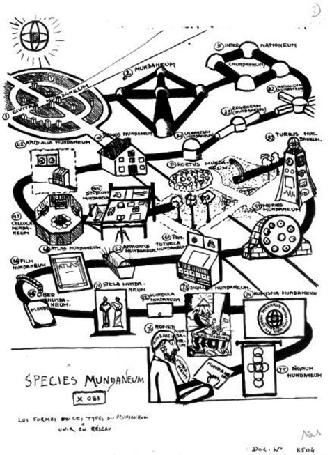 1934_Otlet_Species-Mundunaeum_c