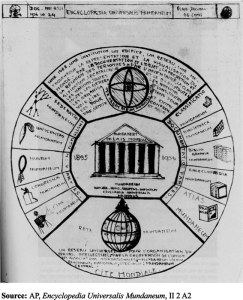 1934_Otlet_Universal-Encyclopedia_c