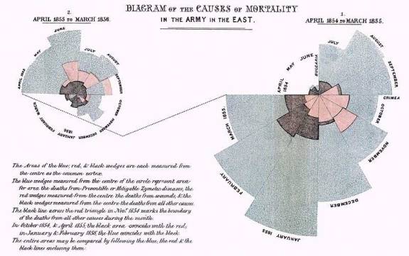 1858_Nightingale_Mortality-diagram_c