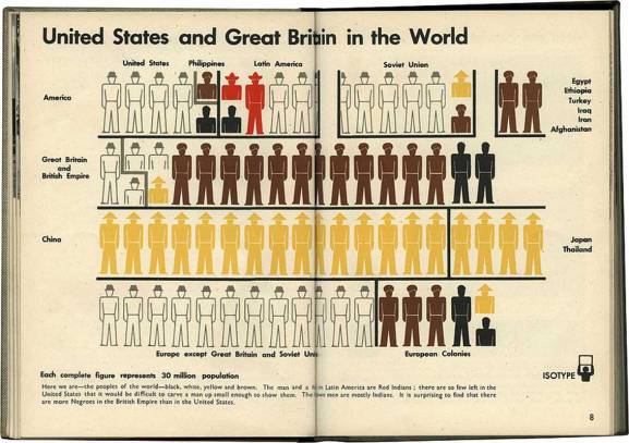 1936_Neurath_Isotype_US-GB-World_c